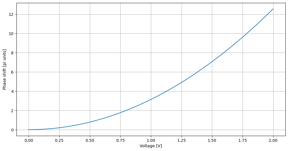 ../_images/jupyter_Parametric_12_0.png