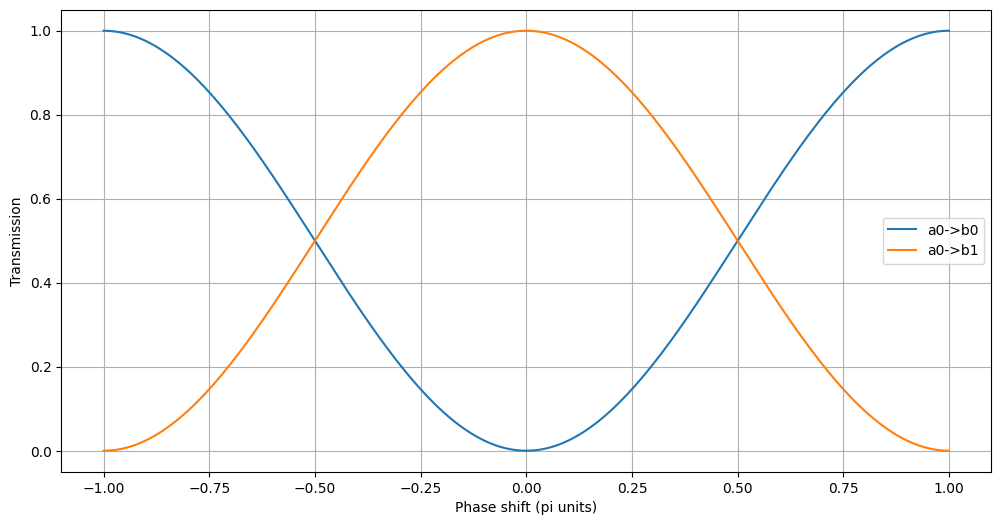 ../_images/jupyter_Parametric_1_1.png