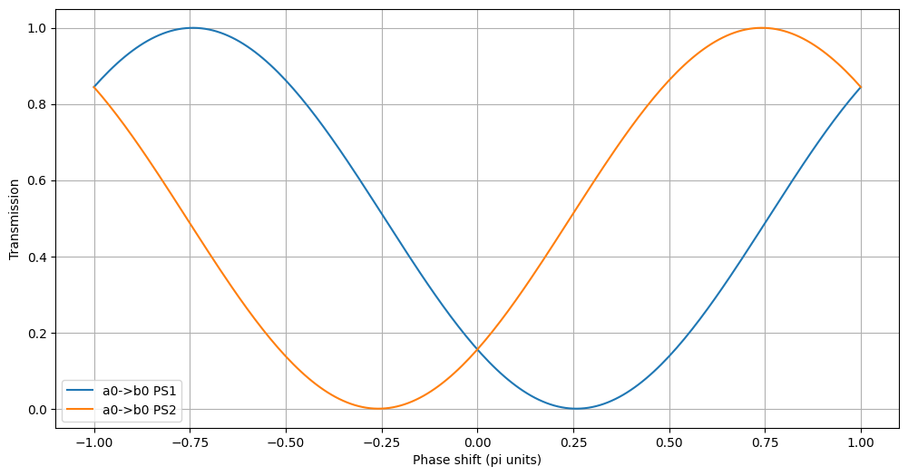 ../_images/jupyter_Parametric_3_1.png