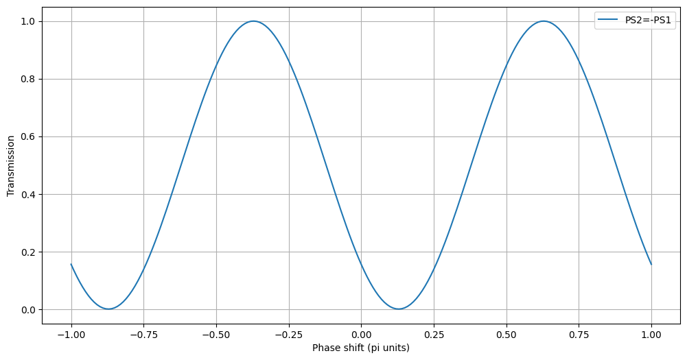 ../_images/jupyter_Parametric_17_1.png